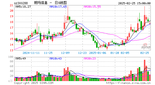 朗玛信息