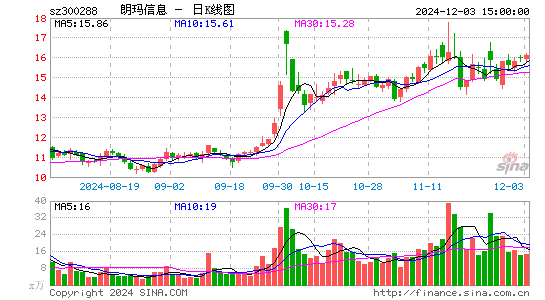 朗玛信息