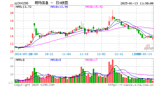 朗玛信息