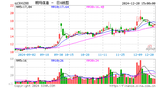 朗玛信息