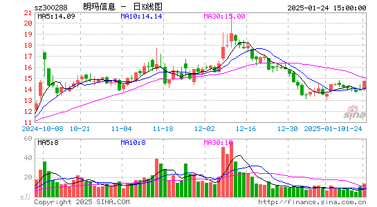 朗玛信息