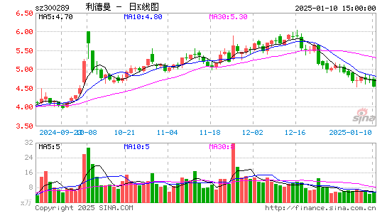 利德曼