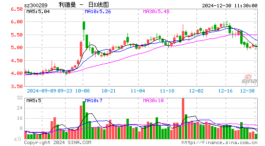 利德曼