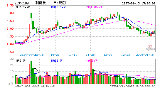 利德曼