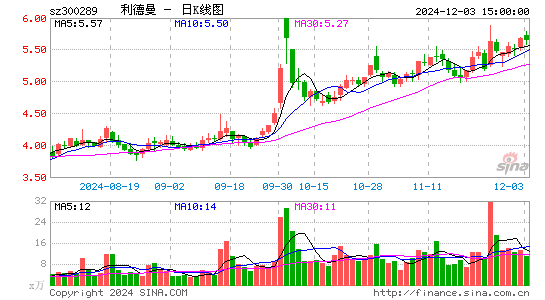 利德曼