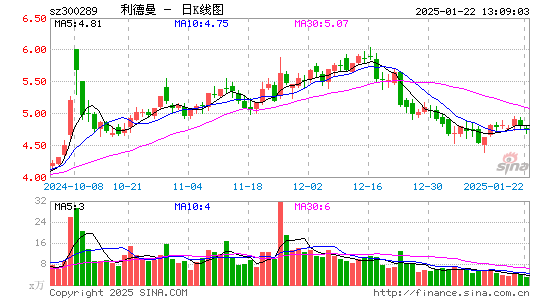 利德曼