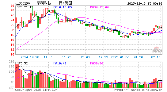 荣科科技