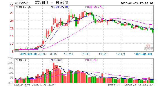 荣科科技