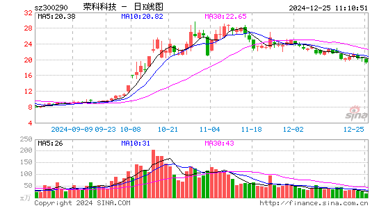 荣科科技