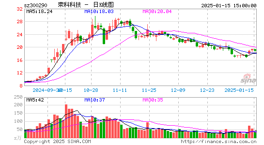 荣科科技