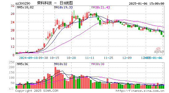 荣科科技