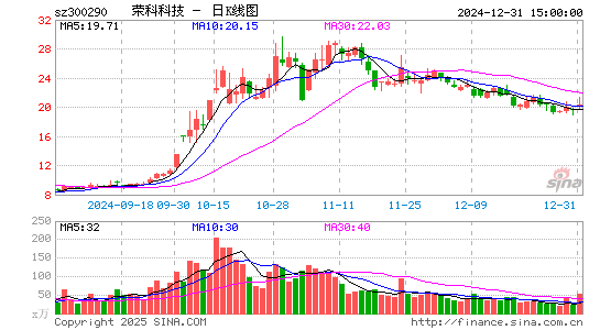 荣科科技