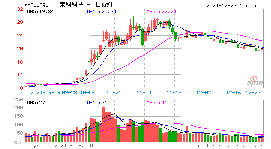 荣科科技