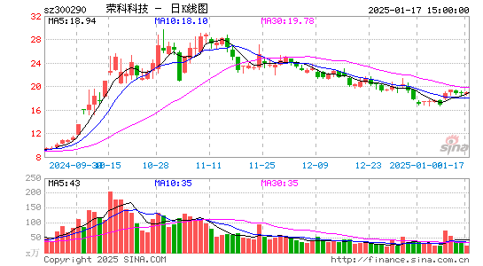 荣科科技