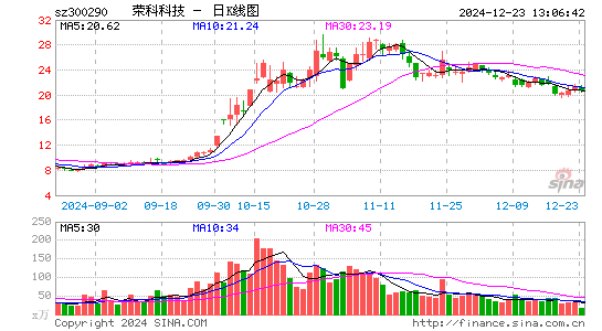 荣科科技