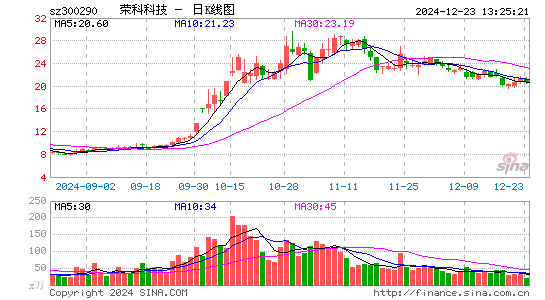 荣科科技