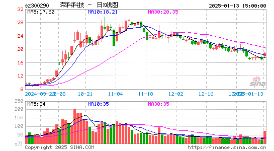 荣科科技