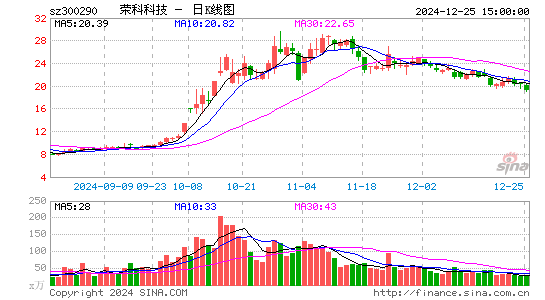 荣科科技