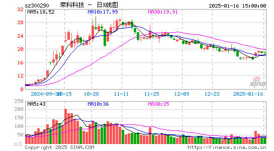 荣科科技