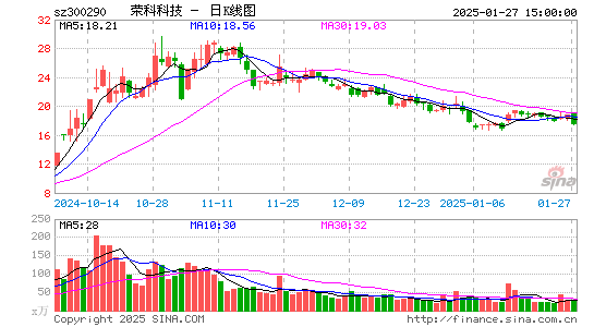 荣科科技