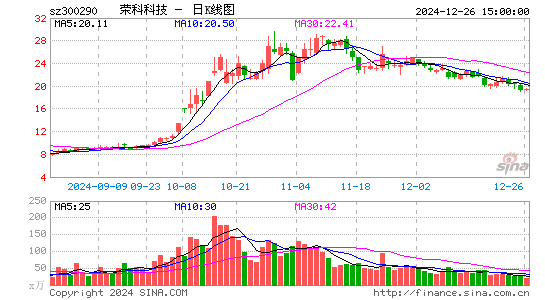 荣科科技