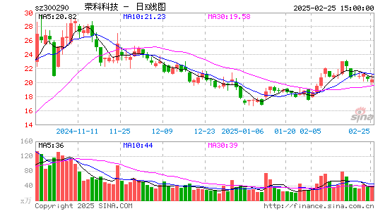 荣科科技