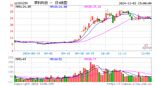 荣科科技