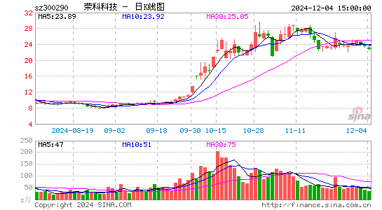 荣科科技