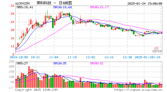 荣科科技