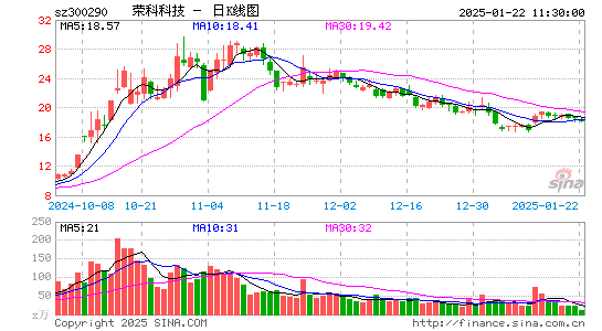 荣科科技