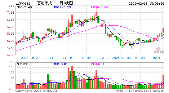 百纳千成