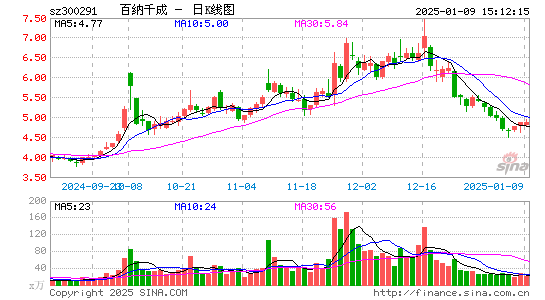 百纳千成