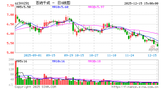 ����ǧ��