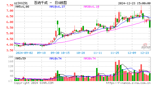 百纳千成