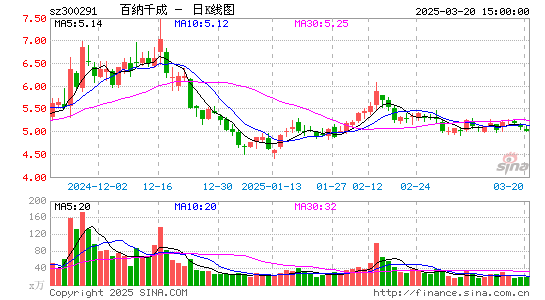 百纳千成