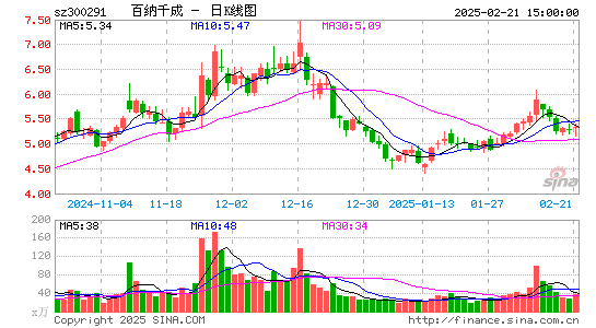 百纳千成