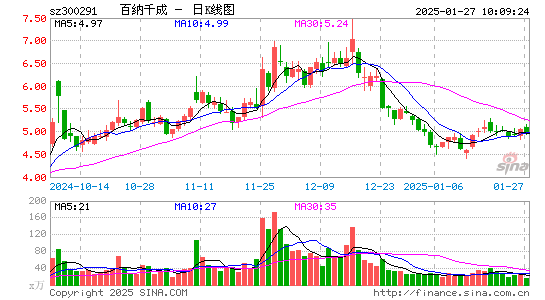 百纳千成