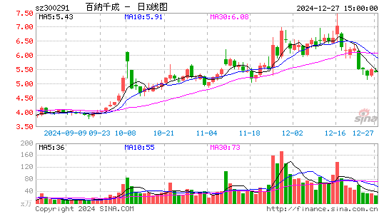 百纳千成