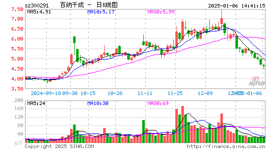 百纳千成