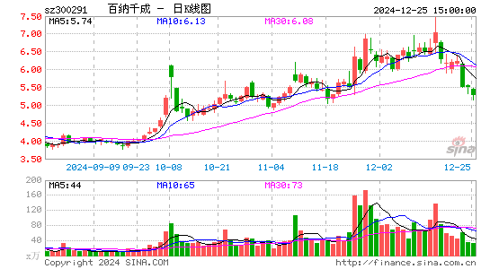 百纳千成