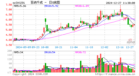 百纳千成