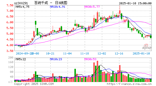 百纳千成