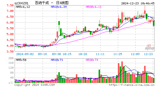 百纳千成