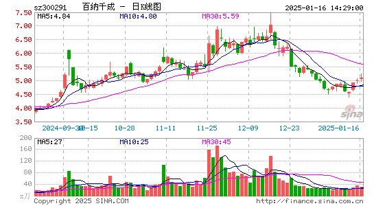 百纳千成