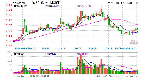 百纳千成