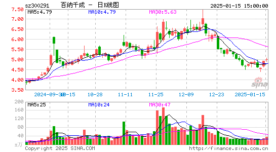 百纳千成