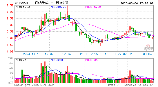 百纳千成