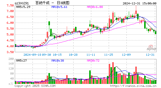 百纳千成