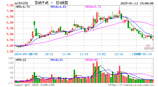 百纳千成