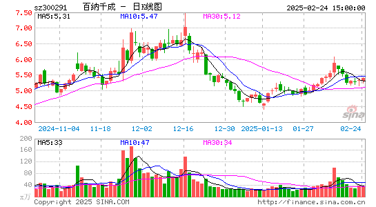 百纳千成